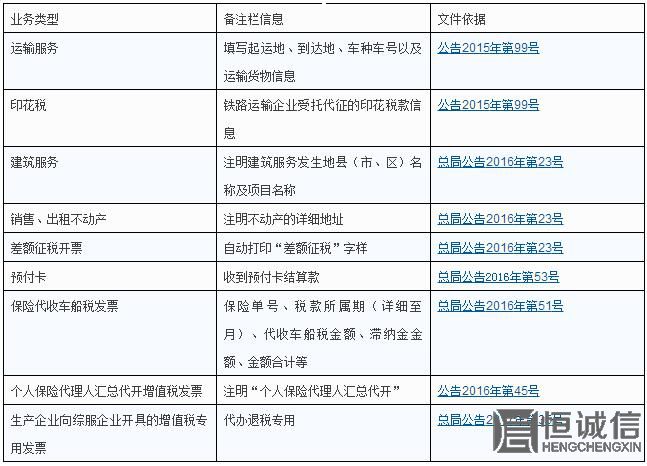 發票欄備注到底該怎么填？